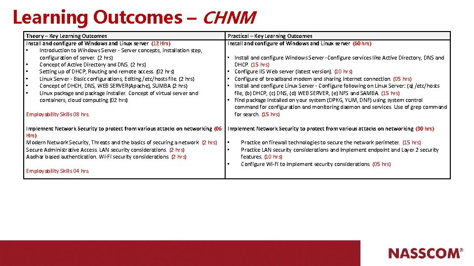 Learning Outcomes – CHNM Theory – Key Learning Outcomes Install and configure of Windows