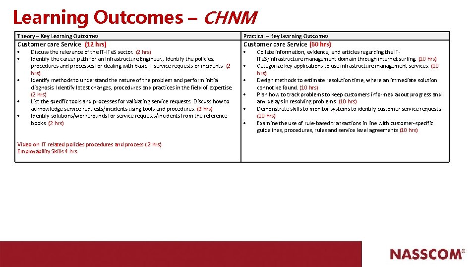 Learning Outcomes – CHNM Theory – Key Learning Outcomes Practical – Key Learning Outcomes