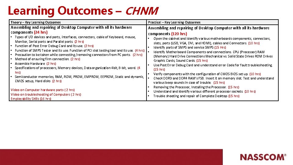 Learning Outcomes – CHNM Theory – Key Learning Outcomes Practical – Key Learning Outcomes