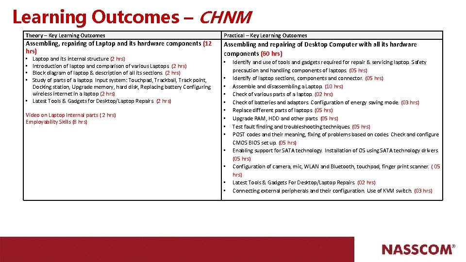 Learning Outcomes – CHNM Theory – Key Learning Outcomes Practical – Key Learning Outcomes