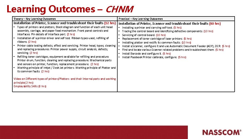 Learning Outcomes – CHNM Theory – Key Learning Outcomes Practical – Key Learning Outcomes