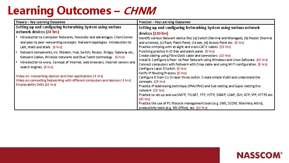 Learning Outcomes – CHNM Theory – Key Learning Outcomes Practical – Key Learning Outcomes