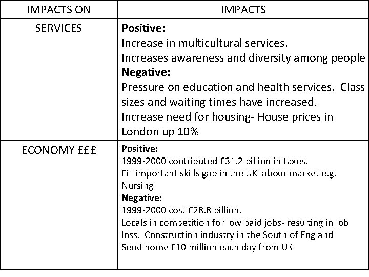 IMPACTS ON SERVICES ECONOMY £££ IMPACTS Positive: Increase in multicultural services. Increases awareness and