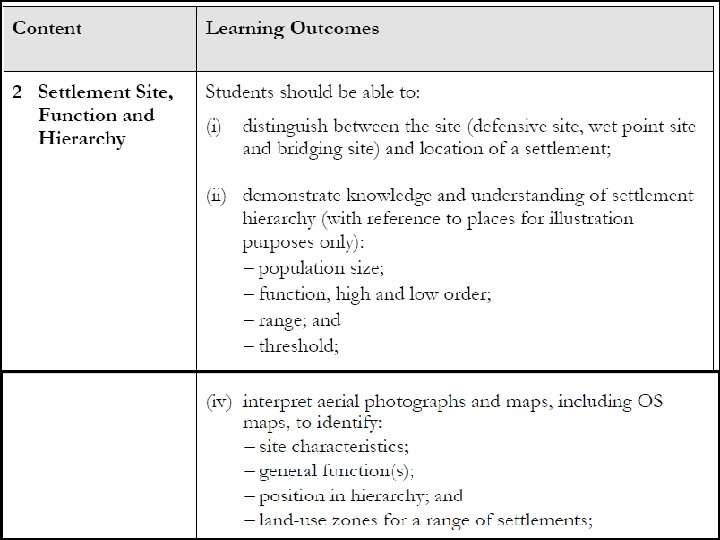 Year 12 Revision Topic Settlement 