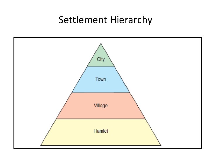 Settlement Hierarchy 