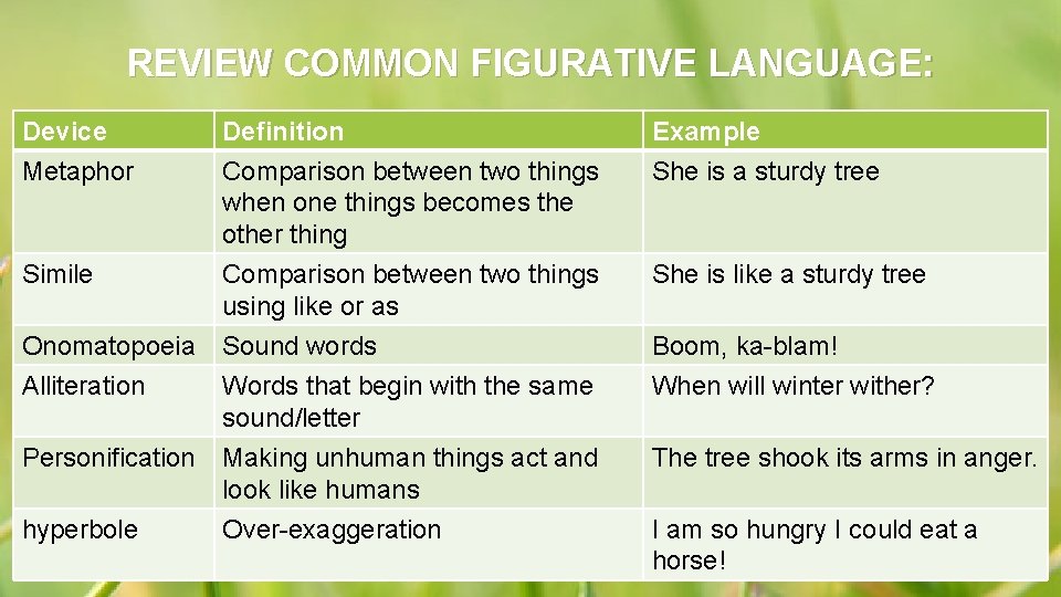 REVIEW COMMON FIGURATIVE LANGUAGE: Device Metaphor Definition Comparison between two things when one things