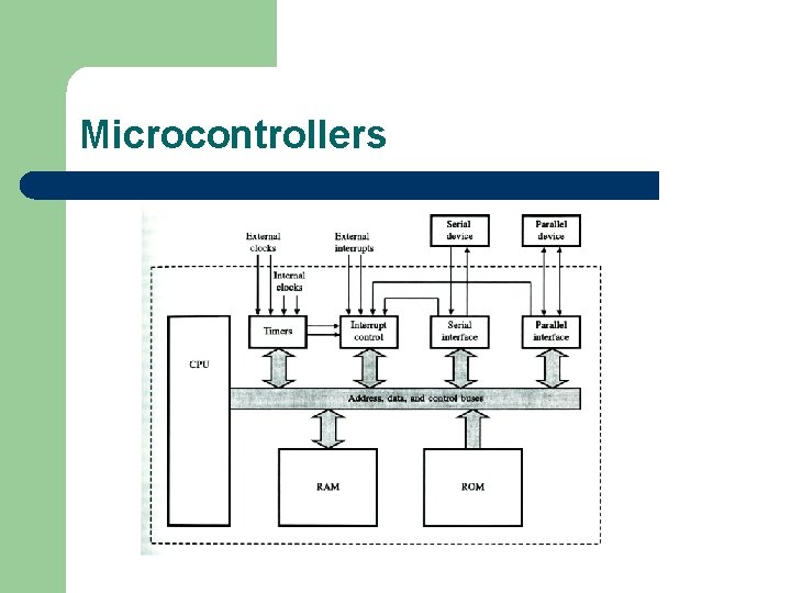 Microcontrollers 