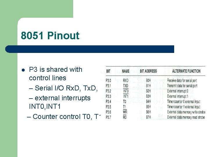 8051 Pinout l P 3 is shared with control lines – Serial I/O Rx.