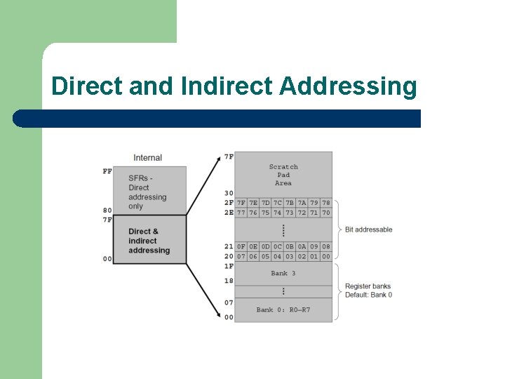 Direct and Indirect Addressing 