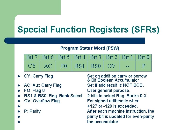 Special Function Registers (SFRs) Program Status Word (PSW) Bit 7 Bit 6 Bit 5