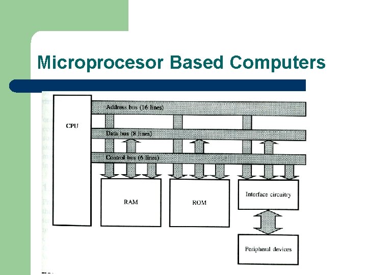 Microprocesor Based Computers 