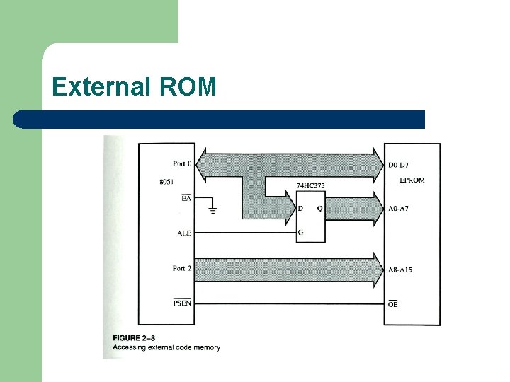 External ROM 