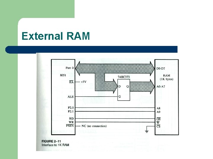 External RAM 