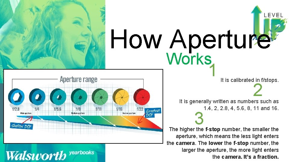 How Aperture Works 1 Three Important Things to Remember about Aperture It is calibrated How Aperture Works 1 Three Important Things to Remember about Aperture It is calibrated