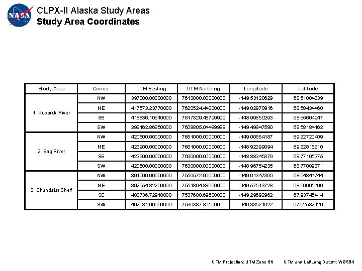 CLPX-II Alaska Study Areas Study Area Coordinates Study Area 1. Kuparuk River 2. Sag