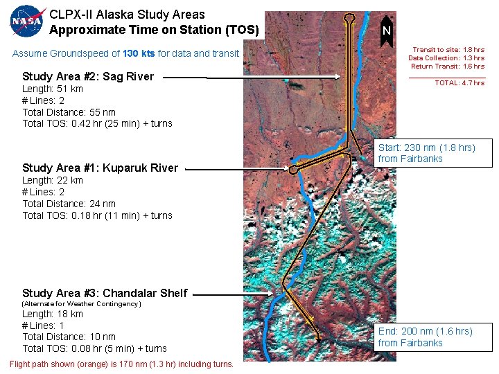 CLPX-II Alaska Study Areas Approximate Time on Station (TOS) Assume Groundspeed of 130 kts