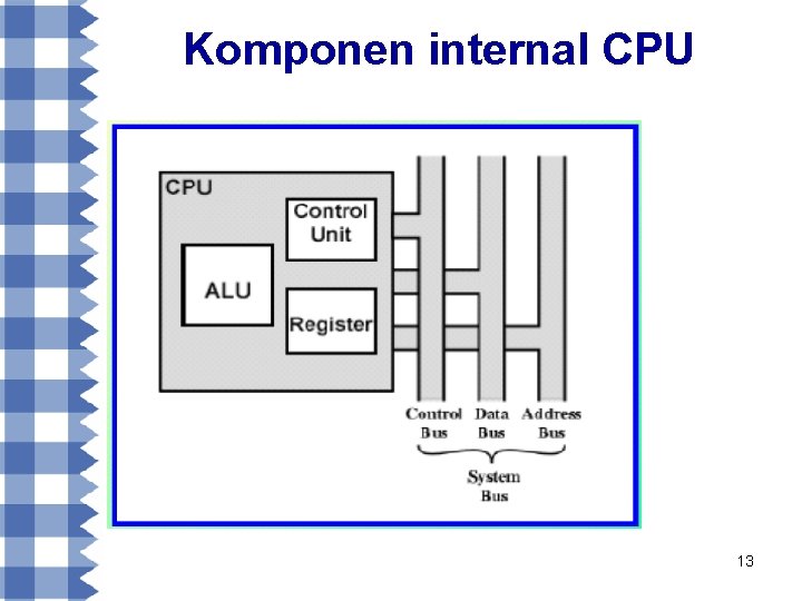 Komponen internal CPU 13 