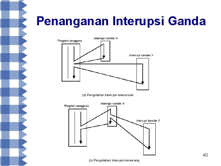 Penanganan Interupsi Ganda 40 