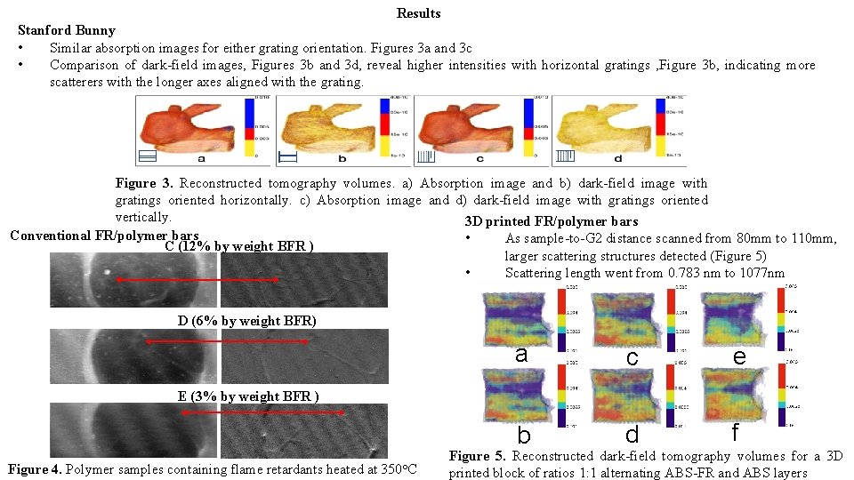 Results Stanford Bunny • Similar absorption images for either grating orientation. Figures 3 a