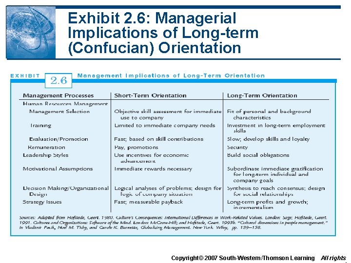 Exhibit 2. 6: Managerial Implications of Long-term (Confucian) Orientation Copyright© 2007 South-Western/Thomson Learning All Exhibit 2. 6: Managerial Implications of Long-term (Confucian) Orientation Copyright© 2007 South-Western/Thomson Learning All