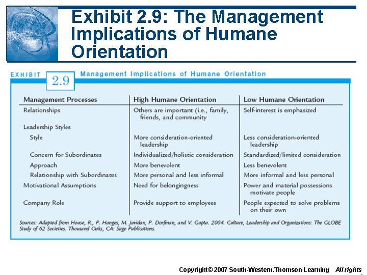 Exhibit 2. 9: The Management Implications of Humane Orientation Copyright© 2007 South-Western/Thomson Learning All Exhibit 2. 9: The Management Implications of Humane Orientation Copyright© 2007 South-Western/Thomson Learning All