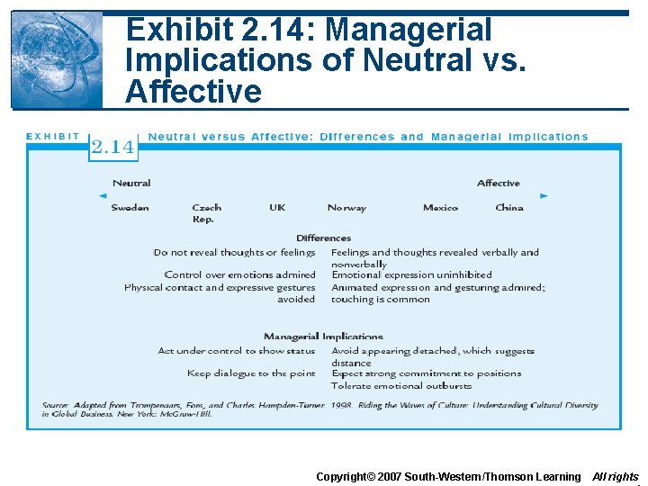 Exhibit 2. 14: Managerial Implications of Neutral vs. Affective Copyright© 2007 South-Western/Thomson Learning All Exhibit 2. 14: Managerial Implications of Neutral vs. Affective Copyright© 2007 South-Western/Thomson Learning All