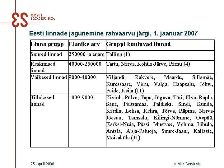 Eesti linnade jagunemine rahvaarvu järgi, 1. jaanuar 2007 Linna grupp Elanike arv Gruppi kuuluvad