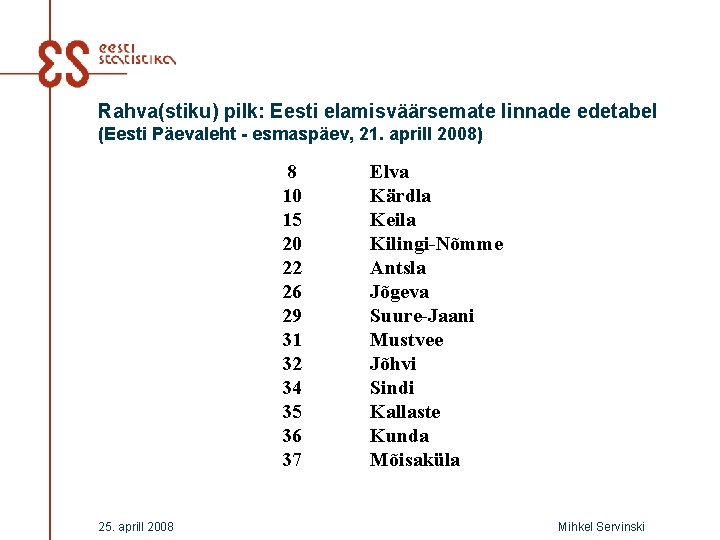 Rahva(stiku) pilk: Eesti elamisväärsemate linnade edetabel (Eesti Päevaleht - esmaspäev, 21. aprill 2008) 8