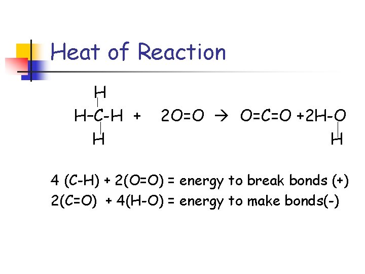 Heat of Reaction H H–C-H + H 2 O=O O=C=O +2 H-O H 4