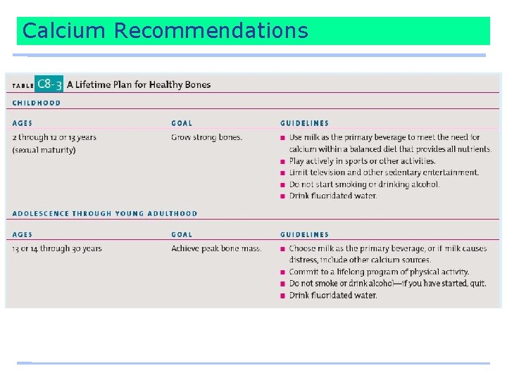 Calcium Recommendations 