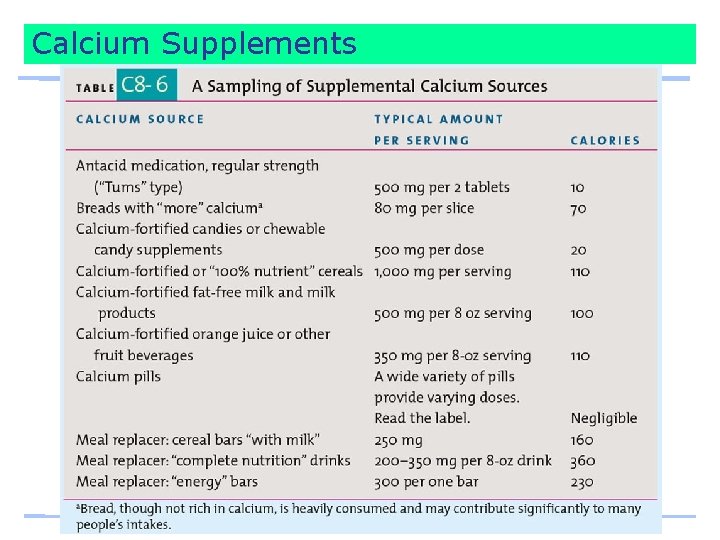 Calcium Supplements 