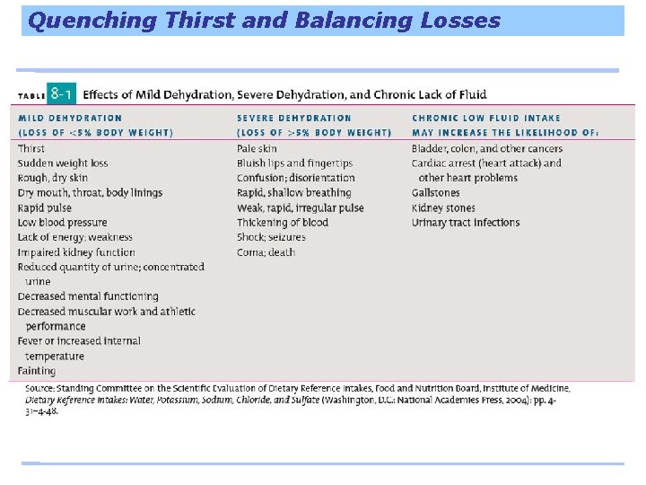 Quenching Thirst and Balancing Losses 