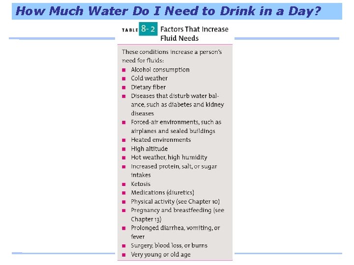 How Much Water Do I Need to Drink in a Day? 