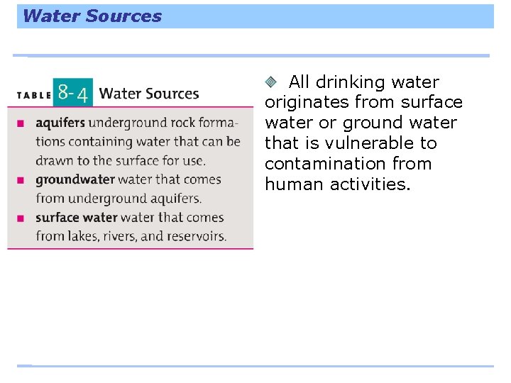 Water Sources All drinking water originates from surface water or ground water that is