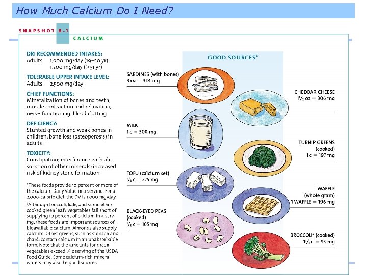 How Much Calcium Do I Need? 