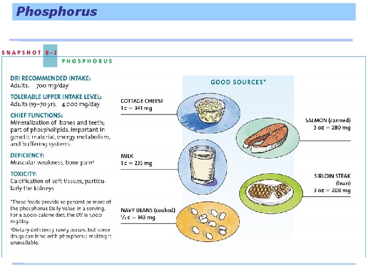 Phosphorus 