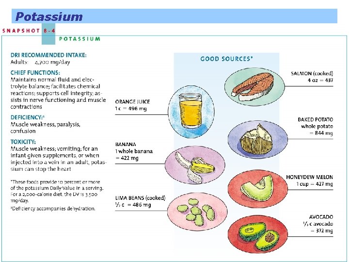 Potassium 