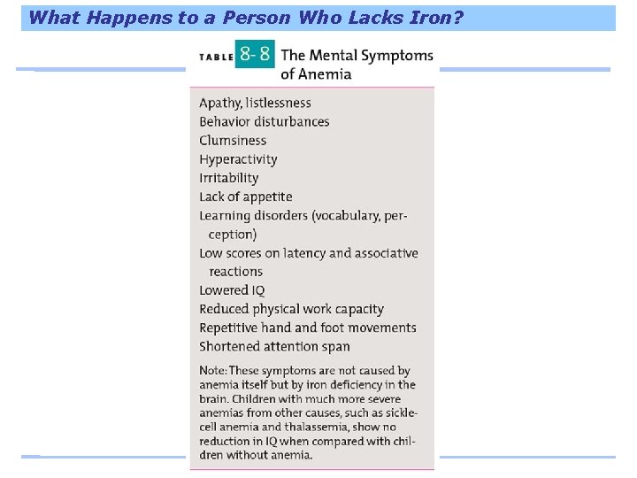 What Happens to a Person Who Lacks Iron? 