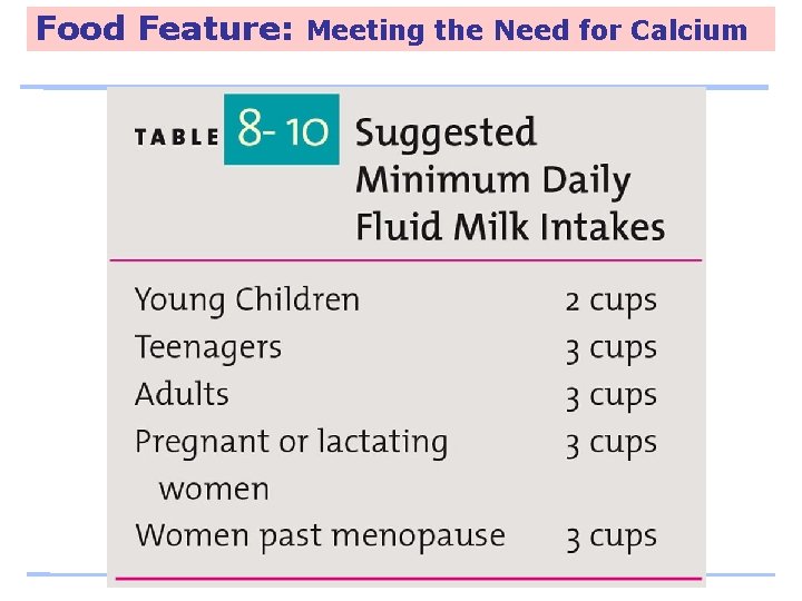 Food Feature: Meeting the Need for Calcium 