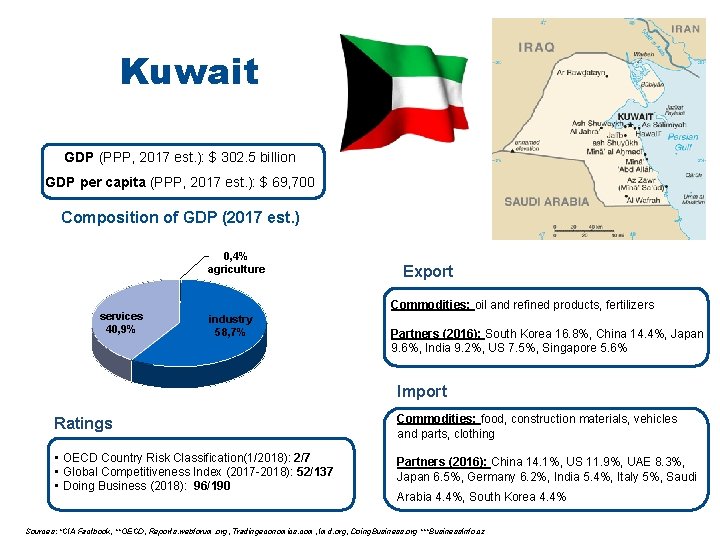 Kuwait GDP (PPP, 2017 est. ): $ 302. 5 billion GDP per capita (PPP,