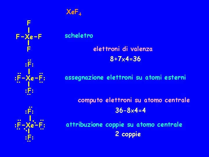 Xe. F 4 F F-Xe-F scheletro elettroni di valenza F : 8+7 4=36 :