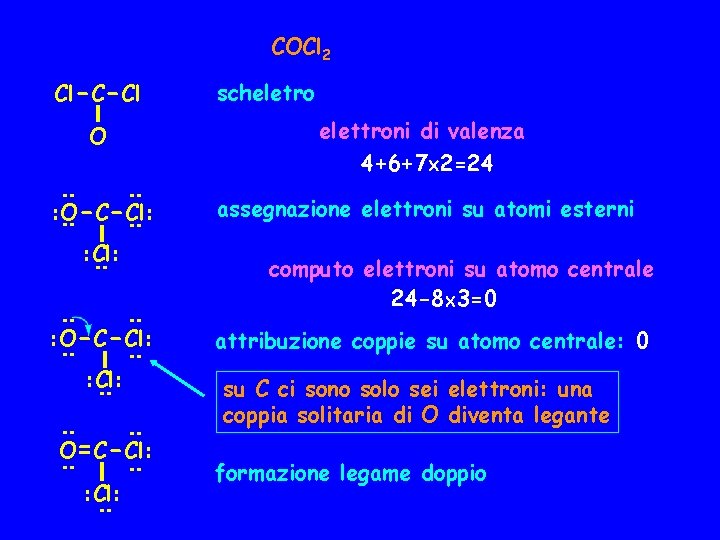 COCl 2 Cl-C-Cl elettroni di valenza 4+6+7 2=24 O : : : O-C-Cl: :