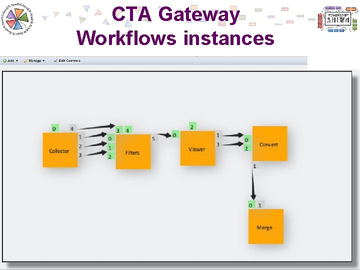 CTA Gateway Workflows instances 