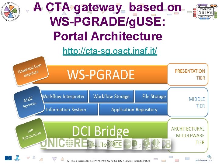 A CTA gateway based on WS-PGRADE/g. USE: Portal Architecture http: //cta-sg. oact. inaf. it/