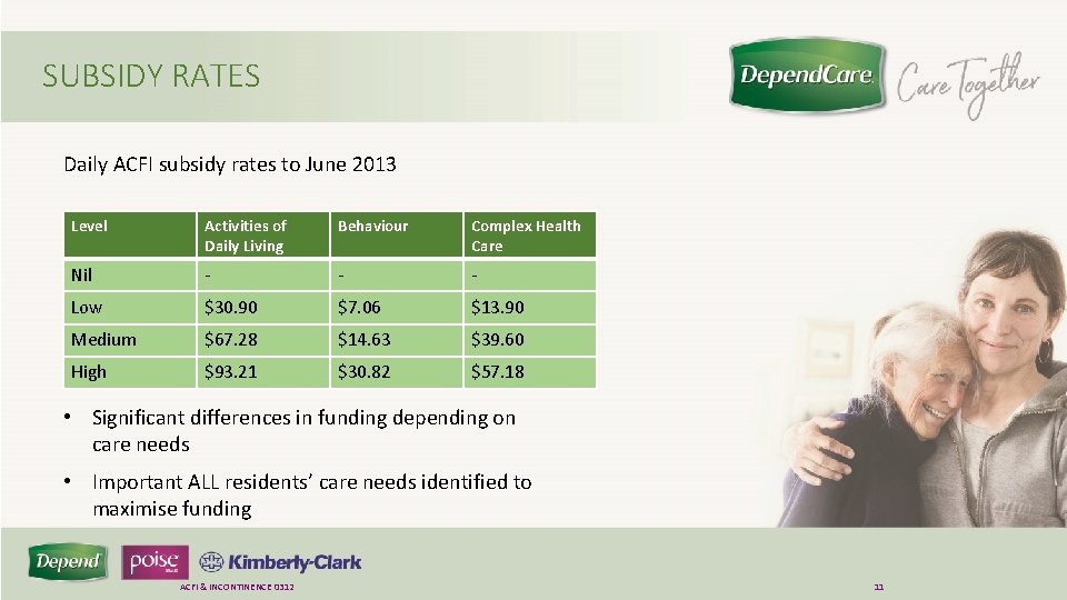 SUBSIDY RATES Daily ACFI subsidy rates to June 2013 Level Activities of Daily Living