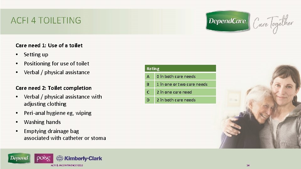 ACFI 4 TOILETING Care need 1: Use of a toilet • Setting up •