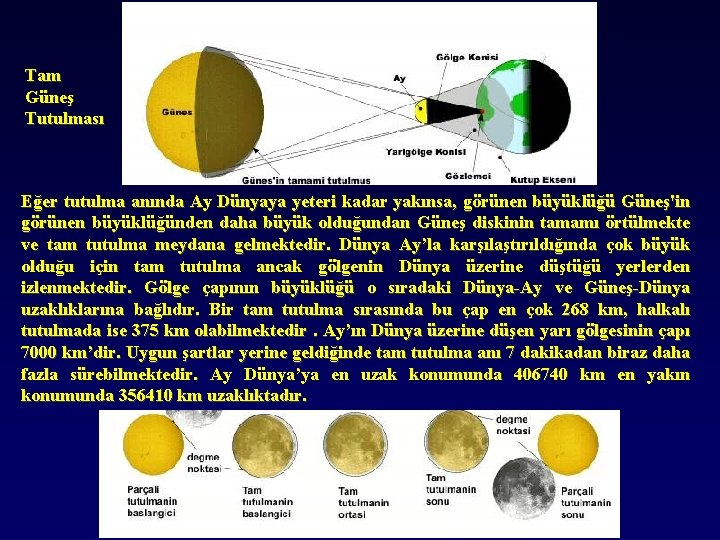 Tam Güneş Tutulması Eğer tutulma anında Ay Dünyaya yeteri kadar yakınsa, görünen büyüklüğü Güneş'in