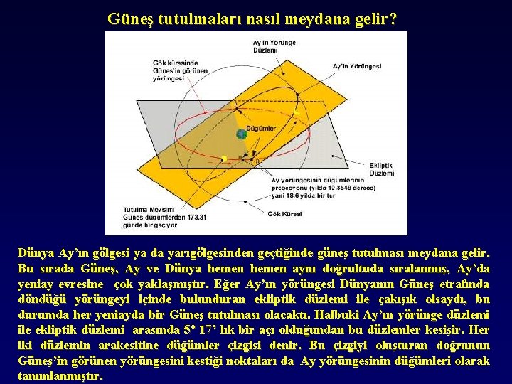 Güneş tutulmaları nasıl meydana gelir? Dünya Ay’ın gölgesi ya da yarıgölgesinden geçtiğinde güneş tutulması