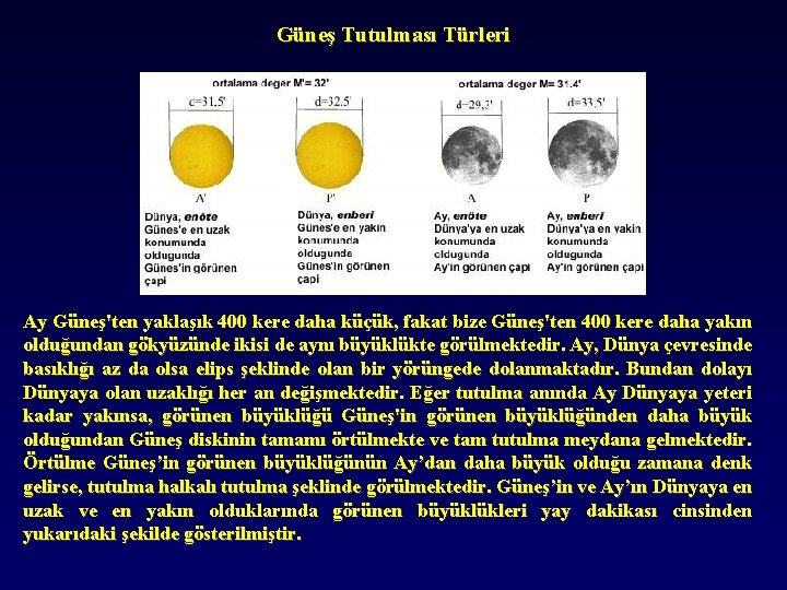 Güneş Tutulması Türleri Ay Güneş'ten yaklaşık 400 kere daha küçük, fakat bize Güneş'ten 400