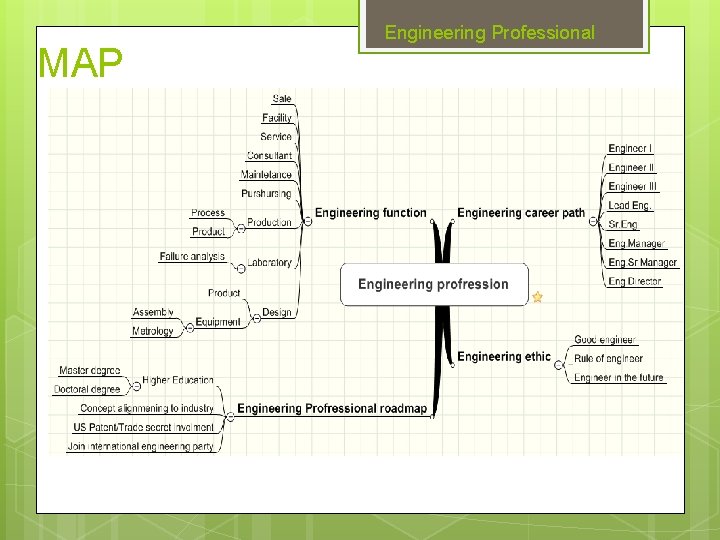 MAP Engineering Professional 